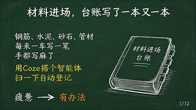 黑板报风格PPT页面，深绿色黑板背景带轻微粉笔灰纹理，白色粉笔字效果。标题居中32号大小："材料进场，台账写了一本又一本"。标题下方空一行。左侧内容左对齐24号大小："钢筋、水泥、砂石、管材\n每来一车写一笔\n手都写麻了"，再下面黄色粉笔字："用Coze搭个智能体\n扫一下自动登记"。右下角有一本厚厚的台账本简笔画手绘风，白色粉笔线条。左下角白色粉笔字"疲惫"→橙色粉笔字"有办法"。右下角浅灰色小字"1/12"。横屏16:9比例，整体粉笔手绘黑板报风格。