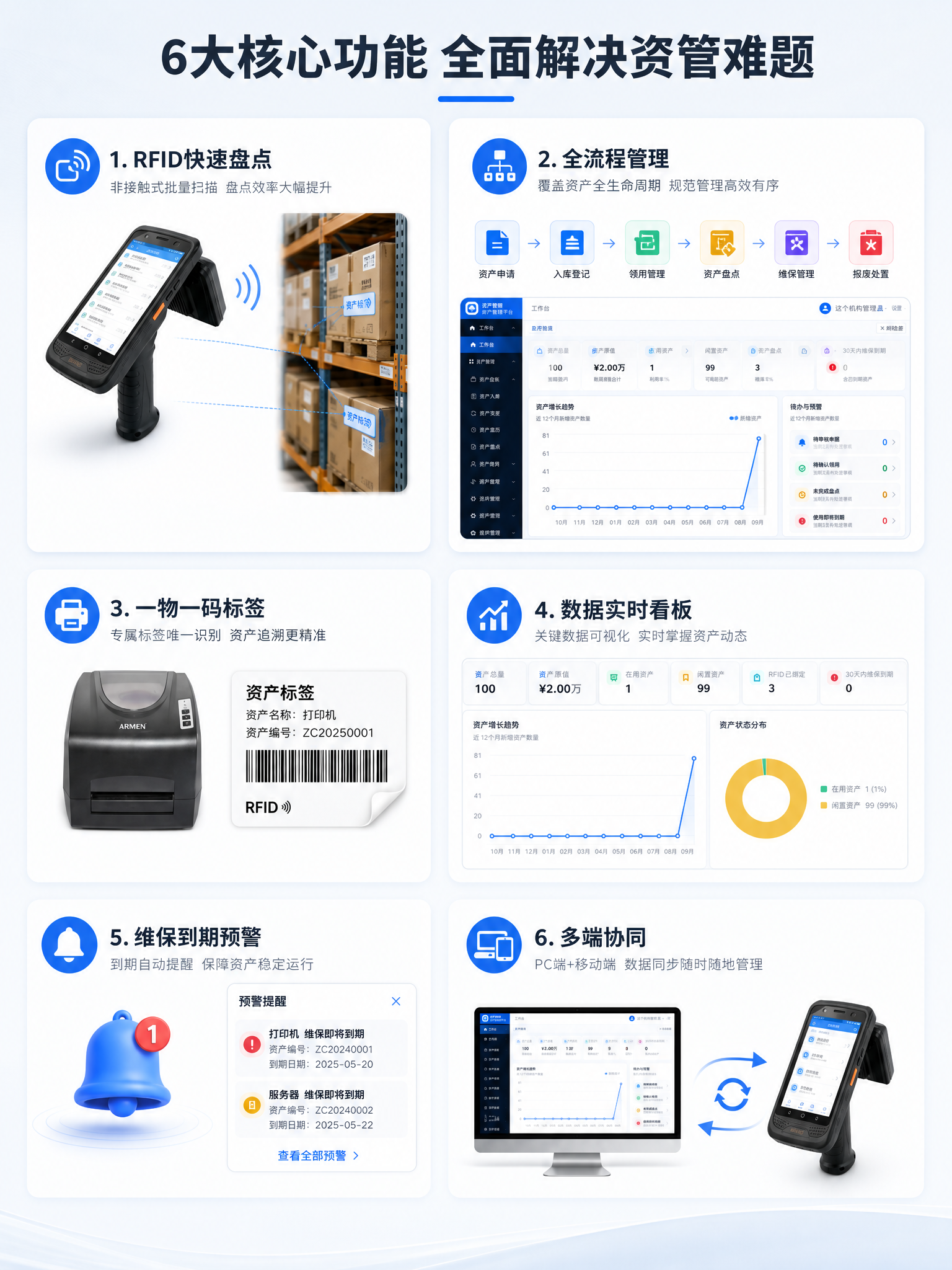 [商品] 使用【图1】软件界面、【图2】标签打印机、【图3】R… - 图片创意预览