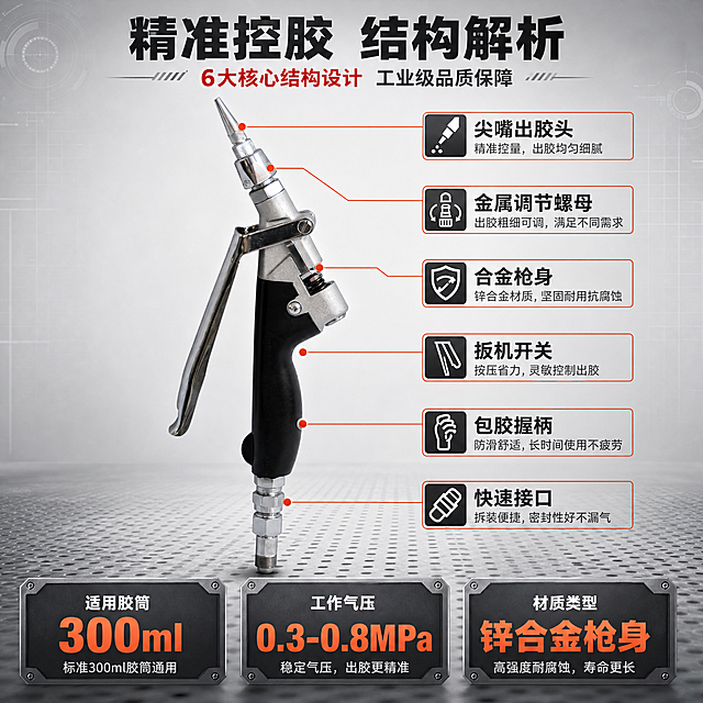 [主图-2] 核心亮点结构图，主题为Graco固瑞克235627涂胶枪结构解析与精准控胶技术展示。
[统一基调] 整体风格为专业工业风、金属质感、高信息密度海报版式；背景主色为浅灰色渐变搭配深灰金属台面；标题字色为深灰近黑色，强调色为橙红色；辅助字色为中灰色；字体为无衬线粗体，标题加粗硬朗，说明文字简洁清晰；组件样式为直角参数块、细线分割、工业风图标；整体满版排布，不留大面积空白。
[画面] 产品主体大图居中偏左，占画面约55%，侧视角度完整展示涂胶枪结构。从产品各关键部位引出6条标注线指向右侧和上方的说明框，分别标注：尖嘴出胶头（精准控量）、金属调节螺母（出胶粗细可调）、合金枪身（坚固耐用）、扳机开关（按压省力）、包胶握柄（防滑舒适）、快速接口（拆装便捷）。画面上方为大标题，下方放置3个参数块，分别展示适用胶筒规格、工作压力、材质类型等参数信息。背景为浅灰色工业风，底部有细微的金属网格纹理增加科技感。
[光影质感] 商业摄影质感，主光均匀打亮产品，金属部件高光清晰，结构边缘锐利，各部件层次分明，阴影柔和不杂乱。
[配色] 背景浅灰渐变带细微网格；标题深灰色，标注引线和强调文字用橙红色；参数块背景深灰，文字白色；整体工业冷色调，橙红点缀。
[文字版式] 顶部居中大标题"精准控胶 结构解析"，副标题"6大核心结构设计 工业级品质保障"；6条引线标注对应各部件名称和功能说明，文字为小号无衬线体；底部3个参数块横排，每块上方大号数字或关键词，下方小号说明文字：适用胶筒300ml、工作气压0.3-0.8MPa、锌合金枪身；所有文字横排，字体统一。
[输出要求] 1:1正方形比例，文字清晰可读，标注引线准确不交叉，产品结构清晰；负向：产品变形、结构错乱、标注模糊、错字、引线穿模、水印、平台Logo、画面杂乱。