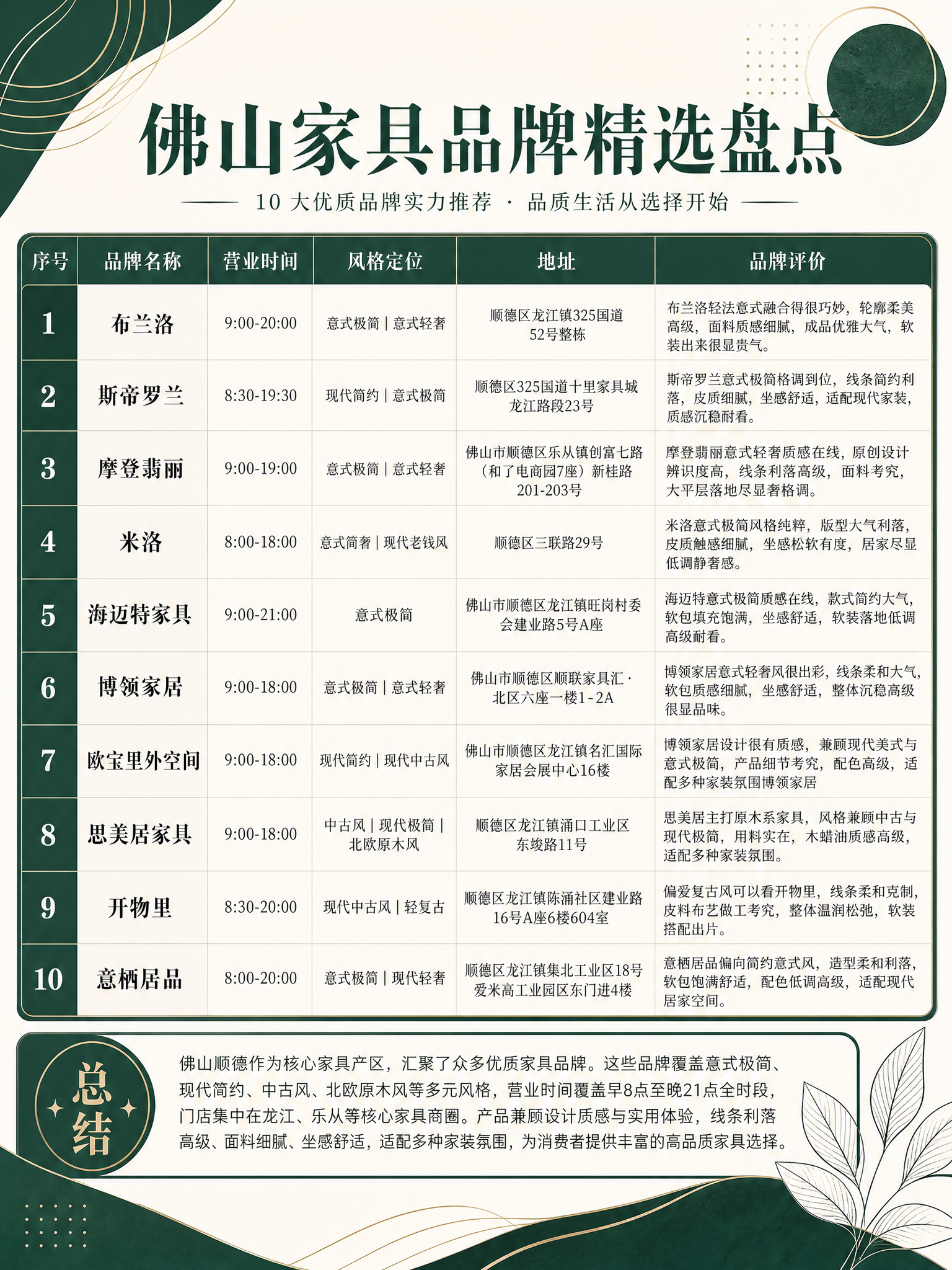 一张小红书风格的排名贴海报，标题为「佛山家具品牌精选盘点」，墨… - 图片创意预览