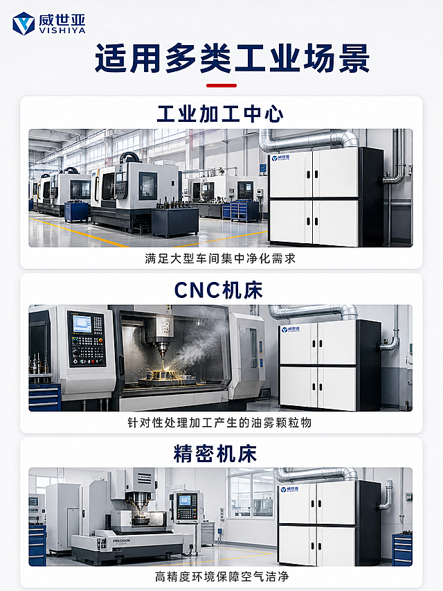 将这张图生成产品详情图3张，突出高净化高品质，适用场景介绍「图片1」