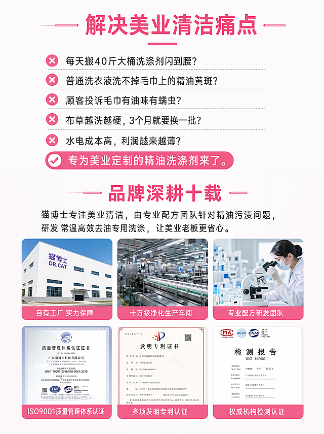 [第2屏] 痛点唤醒+品牌实力展示模块，猫博士美业专用精油洗涤剂详情页。
[氛围/风格] 简约专业风，浅素净底，柔和清晰光影，电商图文排版质感。
[元素布局] 模块总高度1000px，宽度750px。顶部放置模块标题，上方安排痛点唤醒文字区域，下半部分使用2行3列图片墙展示资质相关内容，整体留白透气，模块顶部和底部各留合适间距，字体保持统一华康黑体W5。
[光影质感] 整体均匀柔和布光，文字区域清晰不发暗，图片部分光影自然，明暗层次舒适，信息呈现干净易读。
[配色色系] 主色调#FF85C0粉色，辅助色#FFFFFF白色，强调色#FF3366红色，背景采用浅灰白色调，视觉干净不刺眼。
[视角构图] 从上到下纵向排版，标题区-文字区-图片墙依次排列，符合移动端竖屏阅读习惯，图片墙排列整齐，间距均匀。
[文字版式] 模块主标题「解决美业清洁痛点」，字号40px加粗粉色居中。痛点唤醒文案分段排列：每天搬40斤大桶洗涤剂闪到腰？普通洗衣液洗不掉毛巾上的精油黄斑？顾客投诉毛巾有油味有螨虫？布草越洗越硬，3个月就要换一批？水电成本高，利润越来越薄？专为美业定制的精油洗涤剂来了。字号24px，行间距宽松舒适。品牌故事标题「品牌深耕十载」字号32px加粗粉色，正文：猫博士专注美业清洁，由专业配方团队针对精油污渍问题，研发常温高效去油专用洗涤剂，让美业老板更省心。字号24px。图片墙展示工厂与资质相关内容，排列整齐。
[比例分辨率] 宽度750px，高度1000px，3:4比例，2K分辨率，文字清晰可辨。
[负向提示词] 文字重叠，排版混乱，颜色失真，产品变形，水印，背景杂乱，违规表述
