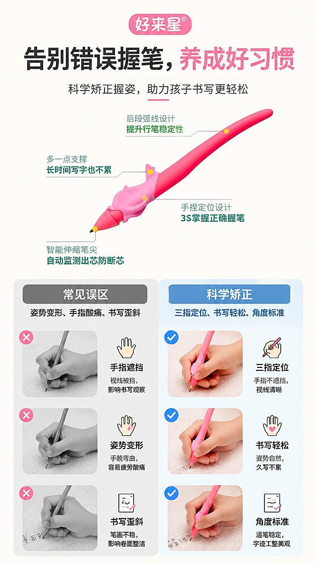 [第2屏] 痛点与解决页，分析儿童握笔常见问题及好来星正姿笔的解决方式。本屏使用【图5】粉色正姿笔作为主体展示。
[氛围/风格] 清晰说明风，浅米白色背景，图文排版清晰，商业图文质感，信息层级分明适配手机阅读。
[元素布局] 采用上下分栏构图，顶部主标题区，下半部分左右分栏对比：左侧展示错误握笔的常见问题（手指遮挡、姿势变形），右侧展示使用正姿笔后正确的握笔姿势；粉色正姿笔外观、结构和颜色与原图一致，产品占比约40%；每侧搭配图标和短说明文字。
[光影质感] 均匀柔和顶光，文字区域清晰干净，产品和图片对比区域明暗区分，整体干净通透。
[配色色系] 全局底色 #F9F9F9，主色粉色产品，辅助色浅蓝信息框，深灰文字。
[视角构图] 左右分栏对比构图，阅读动线从上到下，从左到右，对比清晰直观。
[文字版式] 顶部主标题「告别错误握笔，养成好习惯」，左侧痛点小标题「常见误区」，标注「姿势变形、手指酸痛、书写歪斜」，右侧结果小标题「科学矫正」，标注「三指定位、书写轻松、角度标准」；文字大小清晰，分区明显，不遮挡主体产品。
[比例分辨率] 9:16 竖版比例，4K分辨率，文字清晰可辨，高清画质。
[负向提示词] 产品变形，颜色偏差，文字错乱，文字过小，水印，背景杂乱，结构错误。