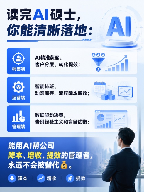 生成一张知识分享类商业海报，主题是AI硕士毕业后的职业能力，内容包含文字：读完AI硕士，你能清晰落地：销售端：AI精准获客、客户分层、转化提效；运营端：智能排班、动态库存、流程降本增效；管理端：数据驱预览效果