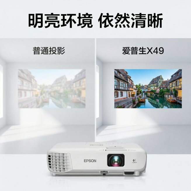 [主图 4] 爱普生X49投影仪明亮环境效果对比
[氛围/风格] 直观对比，专业展示产品性能优势。
[画面元素] 画面采用左右分栏对比，左图为普通投影仪在明亮房间的模糊画面，右图为爱普生X49在同样明预览效果