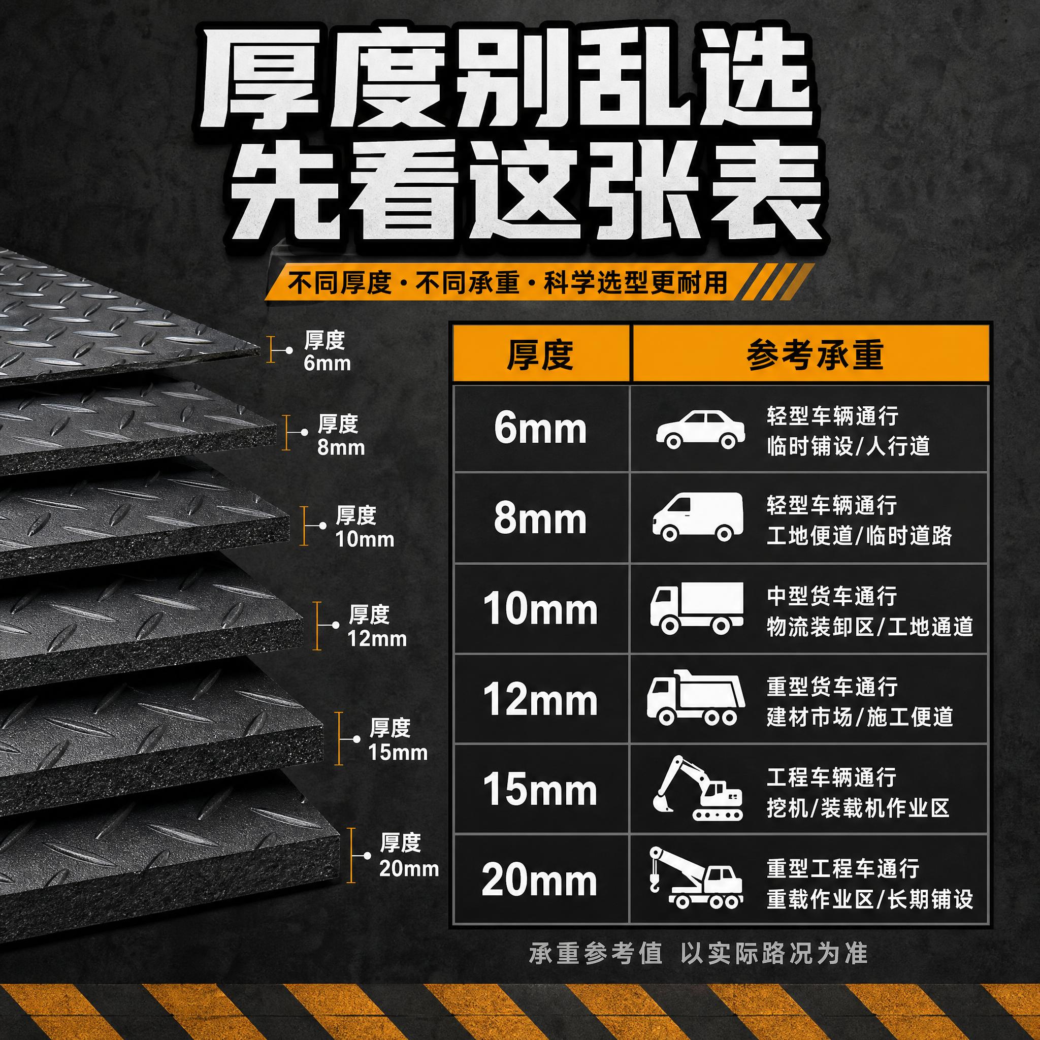[主图-2] 选厚度 核心任务：用厚度-承重对照表形式，帮助用… - 图片创意预览