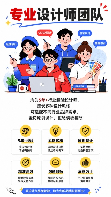 [第5屏] 设计团队介绍页，强调设计师专业经验与能力。保持参考图活泼风格。
[氛围/风格] 专业活泼，卡通设计师形象搭配文字介绍，轻松不严肃。
[元素布局] 页面上半部分放卡通设计师团队形象，下半部分预览效果