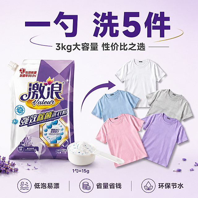 [主图-2] 激浪强效除菌洗衣粉用量示意场景图，一勺洗多少件可视化。
[氛围风格] 实用信息图风格，清晰直观，性价比感知；
[画质] 商业摄影质感、信息清晰、产品真实、画面干净。
[元素] 画面左侧激浪洗衣粉一袋正面展示，外观与输入图完全一致，旁边放着一个白色量勺，勺里装满白色带蓝点的洗衣粉颗粒。右侧用可视化方式展示一勺洗衣粉能洗的衣物量：5件成人T恤整齐排列成半圆形，包括白、蓝、灰、粉、紫五色T恤，上方有一个大箭头从量勺指向衣物群。背景为浅紫渐变到白色的干净背景，底部散落少量薰衣草花瓣。**保持产品外观与输入产品图一致，杜绝变形色差**。商品主体占比约35%。
[光影] 正面均匀柔光，整体明亮干净，产品和衣物都有自然立体感，阴影柔和。
[配色] 主色紫色+白色，辅助色衣物多彩色、浅金色，整体明亮清爽。
[视角构图] 平视角度，左产品右衣物的左右构图，中间箭头连接，信息传达直观。
[文字版式] 顶部大标题"一勺 洗5件"紫色粗体最大号居中；副标题"3kg大容量 性价比之选"深灰色中号。底部三列信息：左"低泡易漂"中"省量省钱"右"环保节水"，紫色图标+深灰文字。量勺旁标注"1勺=15g"紫色小号。
[输出要求] 1:1比例，文字清晰可辨，超高清商业摄影质感。
[负向提示词] 变形，文字错乱，产品图模糊，背景杂乱，水印，电商平台Logo，多余的手，畸形手。