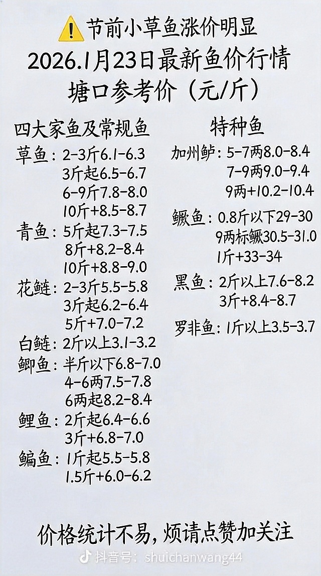 将图片中的张扬聊水产去掉