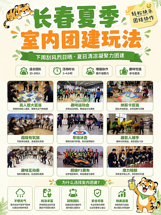 小红书笔记封面，3:4竖版，长春夏季室内团建玩法科普封面，手绘卡通治愈插画风，浅米黄柔和奶白底色。画面左上角趴一只呆萌东北虎卡通形象，右下角举啤酒杯的可爱东北虎卡通形象，整体清爽夏日感，无烈日清凉主题。顶部超大粗体艺术字主标题：长春夏季 室内团建玩法，绿色飘带副标题文字：下雨刮风烈日晒·夏日清凉凝聚力团建，右上角黄色便利贴圆角方框写黑色小字：轻松快乐 团结协作，带简约笑脸简笔画。画面分上中下三排整齐摆放9个圆角卡片模块，每个卡片上方使用真实实景图片，不要卡通图，图片放大展示，下方绿色标题+白色项目介绍文字框，标题和介绍文字缩小。9个项目调整后依次：真人版大富翁、趣味运动会、纳斯卡巨画、超级有氧鼓、旱地冰壶、趣巨人捕手、趣味互动赛、超级F1赛车、魔力箱鼓。在主标题、副标题下方设置4个简约图标信息栏，内容分别为：适合团队20-200人、活动时长2-4小时、增强协作提升凝聚力、趣味性强参与度高。画面底部一排5个方形功能图标板块，标题：为什么选择室内团建？图标分别对应：不惧天气、玩法丰富、凝聚团队、安全可靠、效果显著。配色：奶白底色+清新草绿+暖橙黄点缀，字体圆润醒目，排版层次分明，干净简约，商用宣传海报，高清8K，无水印，线条柔和，卡通东北虎元素，适合企业团建推广，明亮柔和光影，文字清晰不模糊。保留原参考图整体版式和构图，仅替换项目卡片图片为真实实景图，修改副标题和装饰文案。