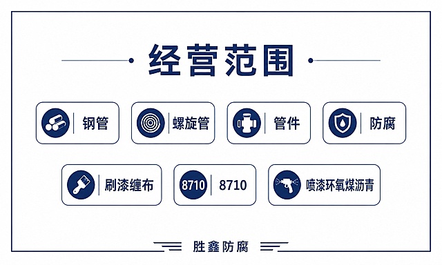 一张简约商务风格的名片背面设计，横版比例，白色背景，深蓝色为主色调，与正面风格统一。顶部大标题"经营范围"，下方以简洁标签或列表形式展示业务项目："钢管"、"螺旋管"、"管件"、"防腐"、"刷漆缠布"、"8710"、"喷漆环氧煤沥青"，文字排列整齐有序。底部小字标注"胜鑫防腐"品牌名。整体设计极简干净，专业工业感，信息分区清晰，四周留足安全边距，排版精美，文字清晰可读。画面中所有数字必须精确渲染，不得错位、遗漏或编造。
