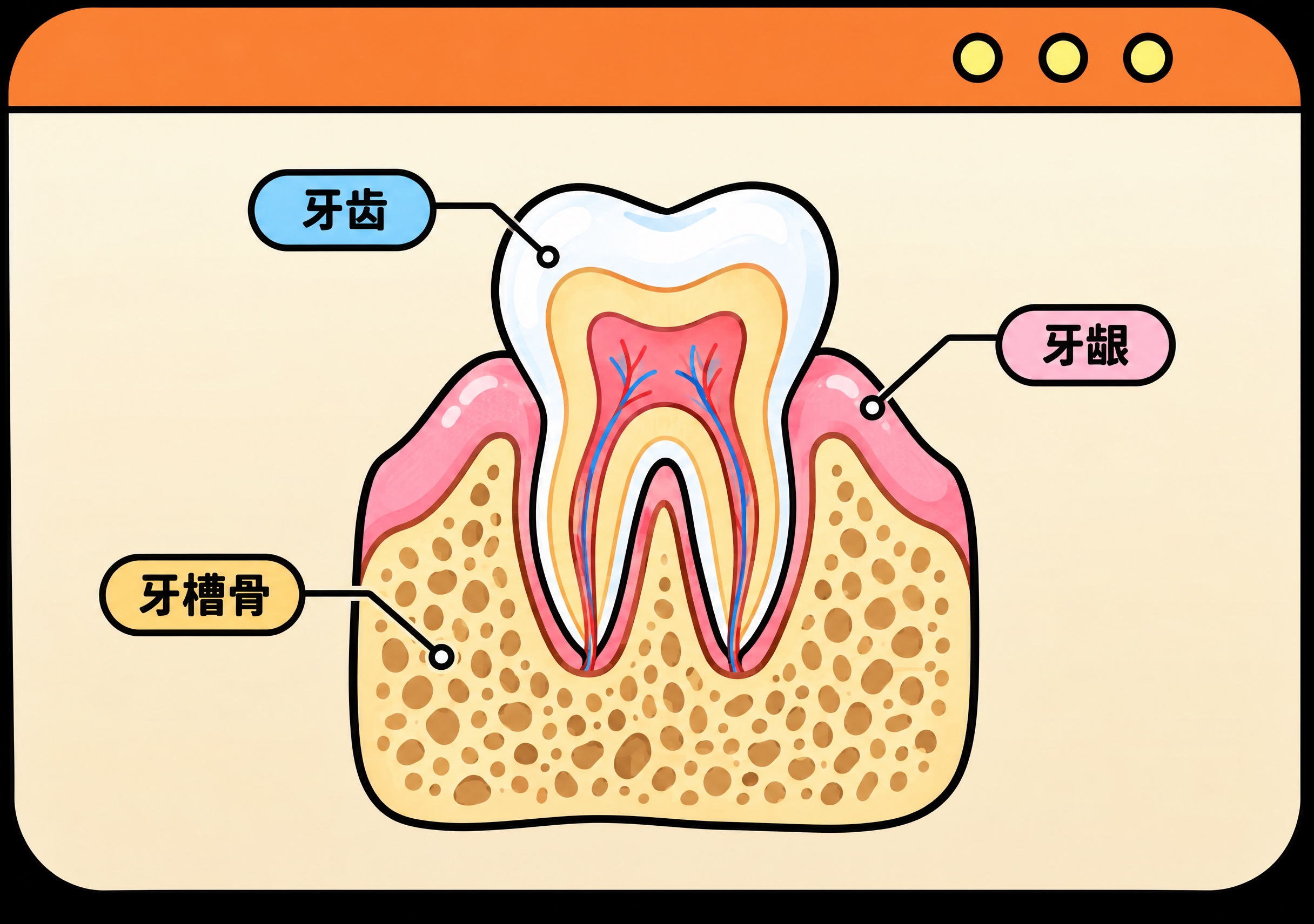 保留原图的浏览器窗口外框风格（橙色顶部栏、三个黄色小圆点、浅米… - 图片创意预览