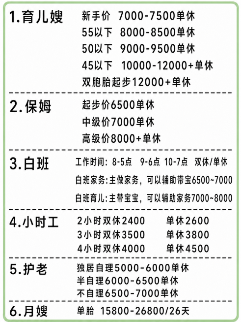保持所有文字内容、浅绿色边框不变，仅将每个分类之间的黑色实线分割线改成黑色虚线，整体排版和风格不变预览效果