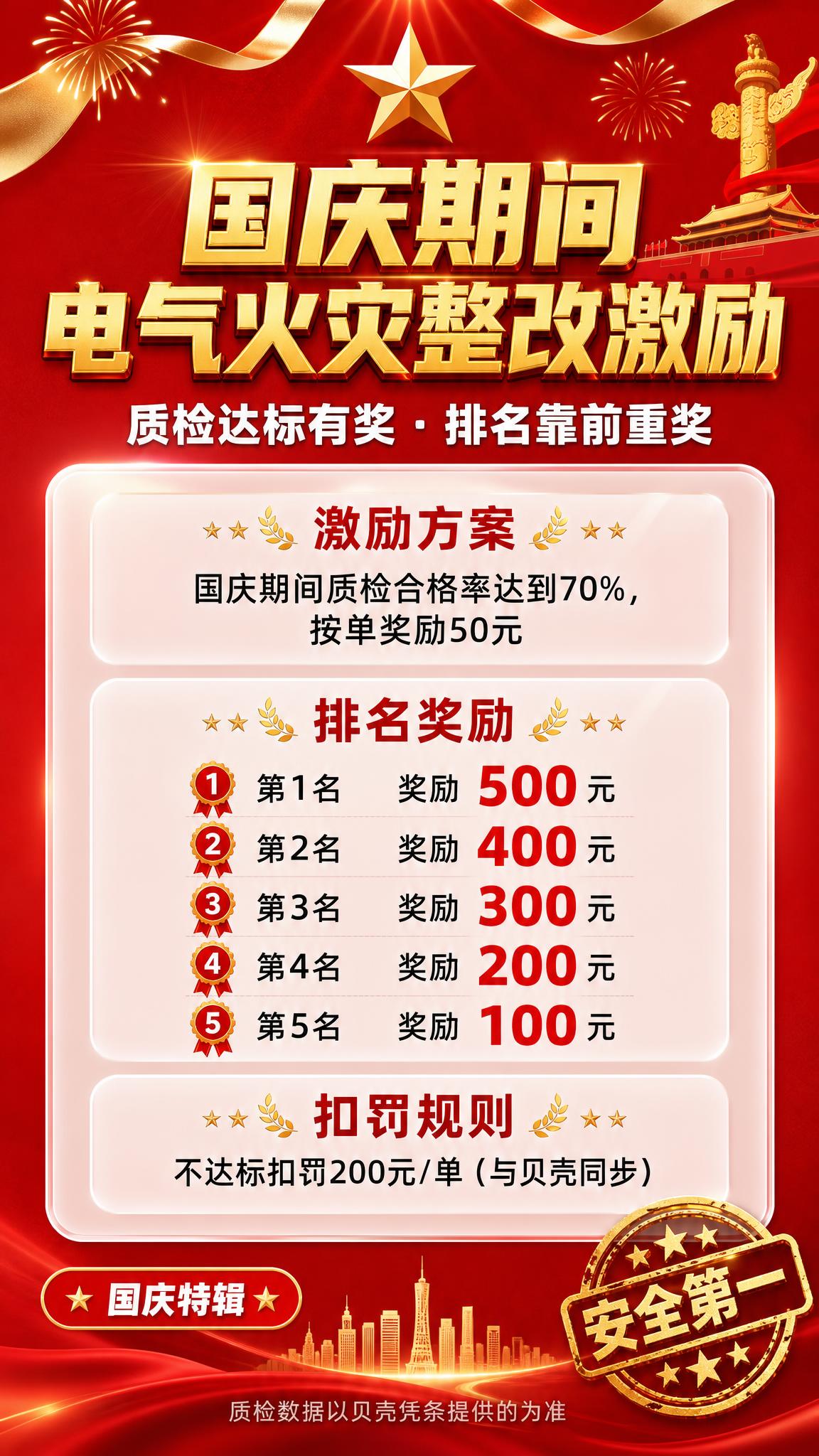 一张竖版企业激励活动海报，主题为国庆期间电气火灾整改激励。采用… - 图片创意预览
