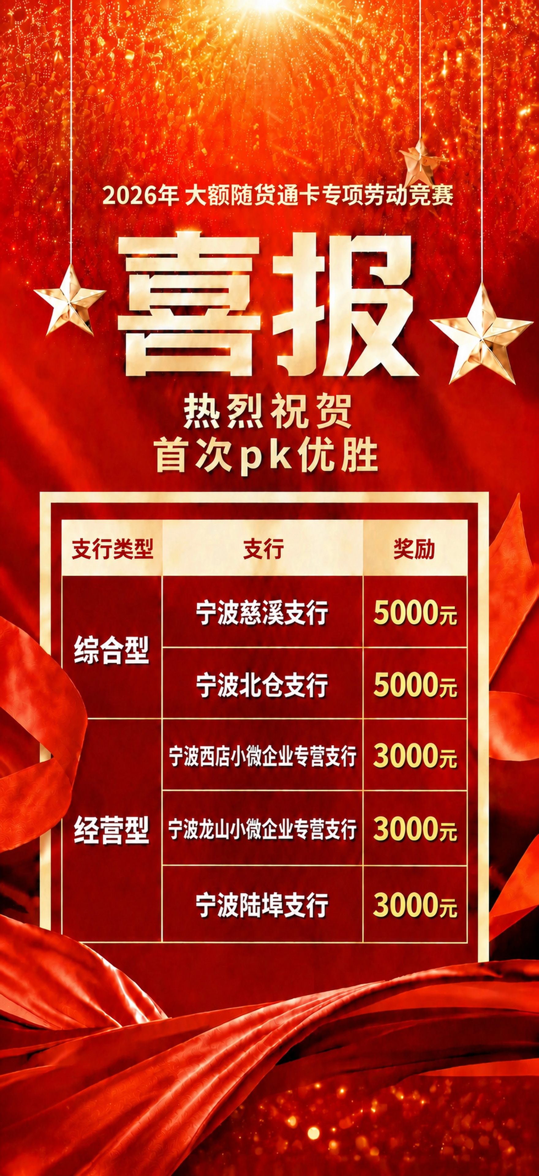 将表格中“宁波北仓支行”修改为“宁波北仑支行”，保持白色字体，… - 图片创意预览