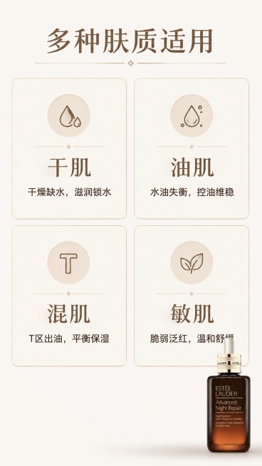 [第6屏] 适用肤质分格展示，对应不同肌肤困扰。产品使用【图1】放在右下角。
[氛围/风格] 简洁信息卡风格，清晰易读，实用种草感。
[元素布局] 画面分为四个方格卡片，分别对应干肌、油肌、混肌、敏肌预览效果