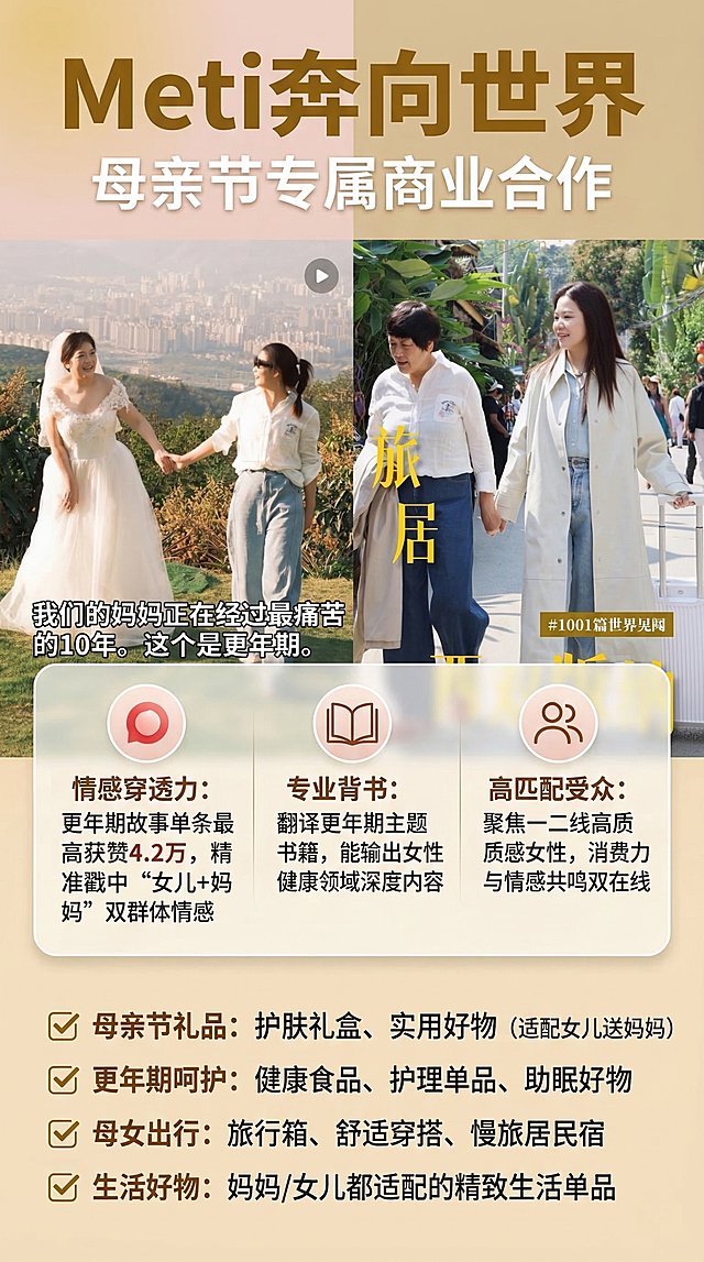 设计一张母亲节商业合作招商海报，整体风格为暖调情感风。顶部用加大加粗字体做主标题"Meti奔向世界"，下方浅色小字做副标题"母亲节专属商业合作"。海报背景左右分屏拼接，左侧使用图片："给妈妈举办一个人的婚礼"母女牵手婚纱封面图，配文字说明"我们的妈妈正在经过最痛苦的10年。这个是更年期。"，右侧使用图片：西双版纳母女手牵手旅居街拍图。居中区域分模块展示账号核心优势，每个模块配图标和文字：红色圆形图标配文字"情感穿透力：更年期故事单条最高获赞4.2万，精准戳中“女儿+妈妈”双群体情感"、书本图标配文字"专业背书：翻译更年期主题书籍，能输出女性健康领域深度内容"、双人图标配文字"高匹配受众：聚焦一二线高质感女性，消费力与情感共鸣双在线"。底部区域列表展示可合作产品：✅ 母亲节礼品：护肤礼盒、实用好物（适配女儿送妈妈）✅ 更年期呵护：健康食品、护理单品、助眠好物✅ 母女出行：旅行箱、舒适穿搭、慢旅居民宿✅ 生活好物：妈妈/女儿都适配的精致生活单品，整体排版清晰温暖，氛围感强。