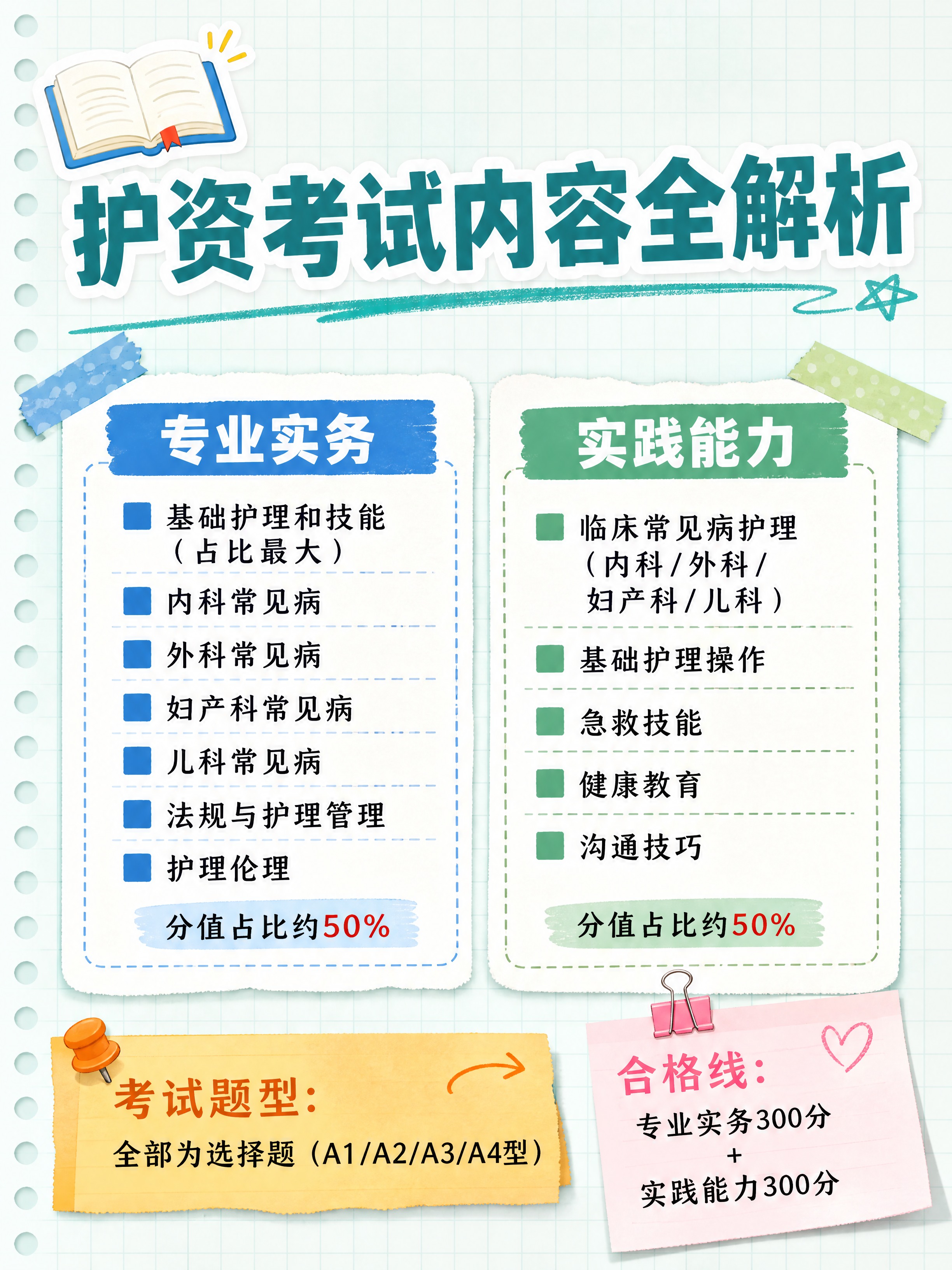 小红书干货信息图，手账拼贴风格，版式精美，小红书笔记质感，浅蓝… - 图片创意预览