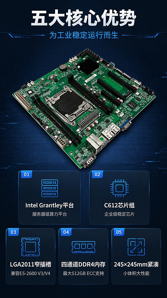 [第2张] 核心卖点总览页-P10SRM-LI工控主板五大卖点分区展示。本张使用【图3】作为商品主体（45°斜侧全貌）。
[氛围/风格] 深色科技风，专业参数感，信息分区清晰，商业设计质感。
[元素布局] 主板置于画面中上部，占比约40%，45°斜侧角度展示整体布局；下方分为左右两列共5个信息卡片，每个卡片配图标+标题+短说明；背景为深灰蓝色渐变，带有细微的网格线和科技感装饰线条；主板物理结构、颜色、插槽布局与输入产品图一致。
[光影质感] 顶部均匀柔光，主板清晰无过曝，卡片有轻微悬浮投影，整体干净专业。
[配色色系] 全局底色 #0F1E36（深蓝灰）；主色科技蓝 #2979FF；辅助色浅灰 #E0E6ED、深灰；点缀色绿色 #00C853（用于稳定/可靠标签）。
[视角构图] 上产品下信息的上下构图，主板居中靠上，5张卡片2+3排列，阅读动线自上而下。
[文字版式] 顶部主标题「五大核心优势」白色粗体，副标题「为工业稳定运行而生」蓝色小字；5个卖点卡片分别为：1.「Intel Grantley平台」图标+「服务器级算力平台」；2.「C612芯片组」图标+「企业级稳定芯片」；3.「LGA2011窄插槽」图标+「兼容E5-2600 V3/V4」；4.「四通道DDR4内存」图标+「最大512GB ECC支持」；5.「245×245mm紧凑」图标+「小体积大性能」；每个卡片标题白色粗体，说明灰色小字，图标蓝色线条风格。
[比例分辨率] 9:16 竖版比例，4K分辨率，文字清晰可辨。
[负向提示词] 主板变形，缺件错件，颜色偏差，水印，文字错乱，文字过小，卡片排版混乱。