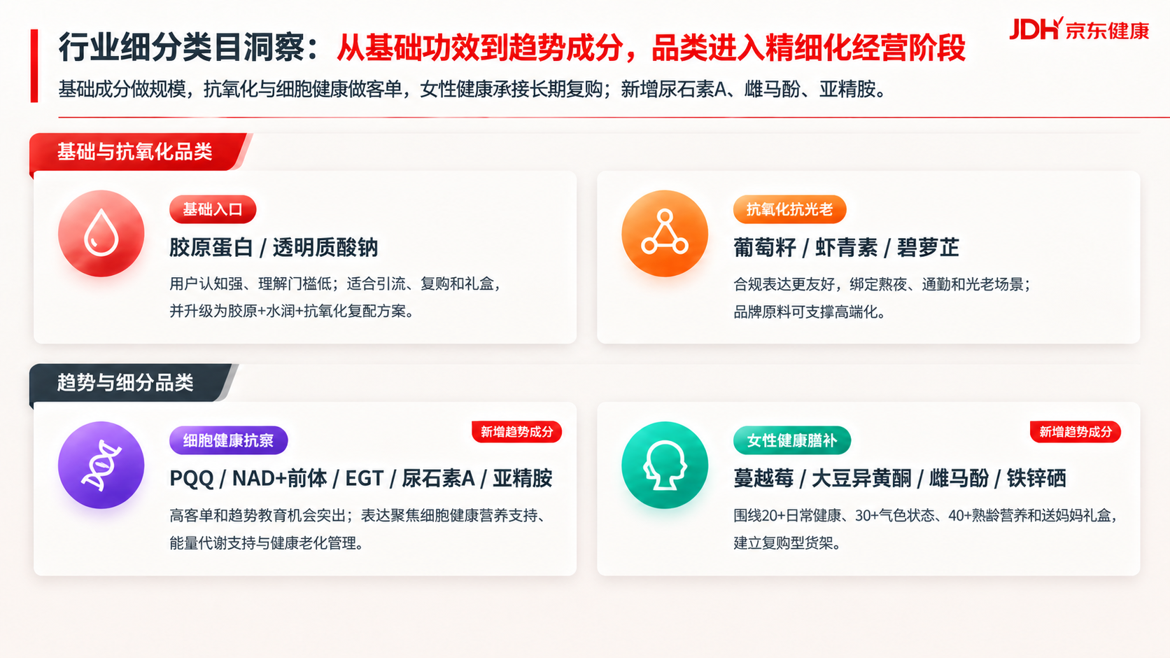复刻参考图的京东健康PPT设计风格（红色斜切角模块标签、圆形渐… - 图片创意预览