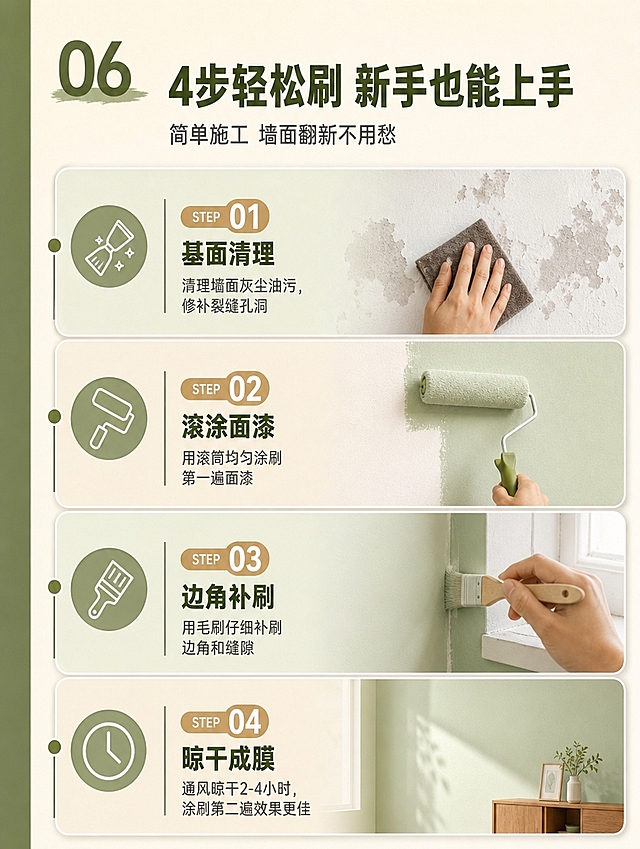 [商品] 使用【图1】7层涂装体系结构图的视觉风格与配色；保留绿色+米色环保配色、圆角信息卡组件、思源黑体字体系统、图标风格、数字序号样式；商品处理：延续前6张统一的套系视觉语言，确保整体风格一致。
[画面] 目标：第7张-涂刷流程步骤，展示4步简单施工，让用户觉得自己也能动手翻新。构图：竖向4步流程排列，从上到下STEP1-STEP4，顶部15%标题区，每步左侧图标右侧说明。主体：4个步骤的施工场景小图+图标，分别是基面清理、滚涂面漆、边角补刷、晾干成膜。阅读动线：顶部标题→从上到下依次浏览4个步骤。前中后景：背景浅米色渐变、中景步骤卡片+图标、前景文字层。场景：每个步骤配一个简洁的施工示意小图，生活化的涂刷动作。
[视觉] 套系策略：风格=小红书温馨环保商业摄影风；标题字=思源黑体 Bold；正文字=思源黑体 Regular；主色=抹茶绿+橄榄绿（环保感）；背景延展=浅米色底+左侧橄榄绿竖条装饰，步骤卡浅绿/米色交替；强调色=浅金棕，用于STEP数字序号；标题色=深橄榄绿；正文色=深棕灰；组件=圆角步骤卡片、圆形数字序号、绿色连接线、工具图标、半透明遮罩；光影=均匀柔光，卡片有轻微投影。图层顺序：背景图→半透明遮罩→步骤卡片/图标形状→文字，文字始终在最上层。
[文字] 顶部大序号「06」+主标题「4步轻松刷 新手也能上手」（加粗），副标题「简单施工 墙面翻新不用愁」（常规）。4个步骤依次：「STEP 01 基面清理」（标题加粗）+「清理墙面灰尘油污，修补裂缝孔洞」（正文常规）+对应工具图标；「STEP 02 滚涂面漆」+「用滚筒均匀涂刷第一遍面漆」；「STEP 03 边角补刷」+「用毛刷仔细补刷边角和缝隙」；「STEP 04 晾干成膜」+「通风晾干2-4小时，涂刷第二遍效果更佳」。所有文字横排。
[规格] 图片比例3:4竖版（1080×1440px），4K分辨率，小红书信息流适配。避免：文字竖排旋转、冷蓝色调、施工动作错误、文字过小、蚂蚁字、水印。