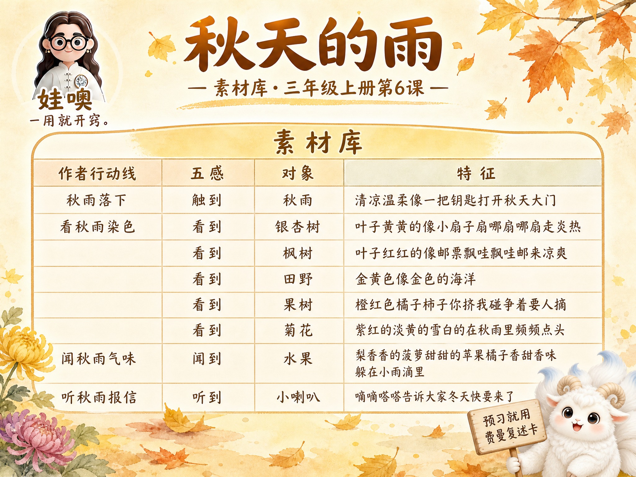A4横版费曼复述卡成品，米黄色暖色调手绘水彩风格，温馨儿童教育… - 图片创意预览