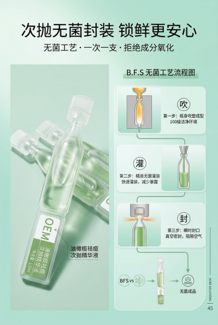 电商详情页第四屏，延续清新高级的杂志排版风格，主色调薄荷绿+白色。画面左侧展示严格还原上传的产品次抛瓶身细节，右侧可视化呈现B.F.S无菌吹灌封工艺流程，产品与背景比例协调无突兀感。主标题为"次抛无菌预览效果