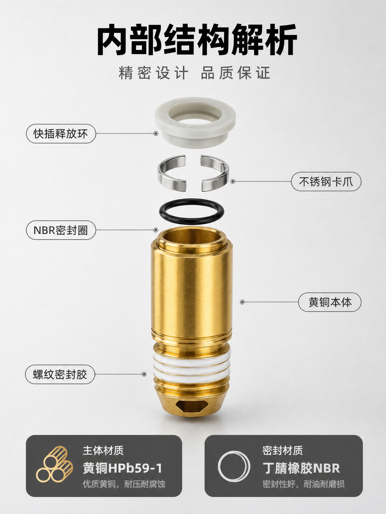 [详情页-4] SMC型气动接头结构材质证明，爆炸拆解展示内部… - 图片创意预览