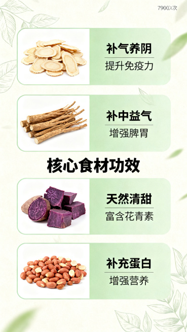 分板块介绍核心食材功效，分别是西洋参、党参、紫薯干、花生仁，每个板块配对应食材图，标题加粗，简介功效：西洋参补气养阴提升免疫力，党参补中益气增强脾胃，紫薯干天然清甜富含花青素，花生仁补充蛋白增强营养。预览效果