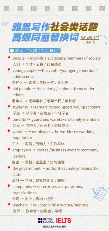 雅思写作社会类话题同义替换全屏海报预览效果