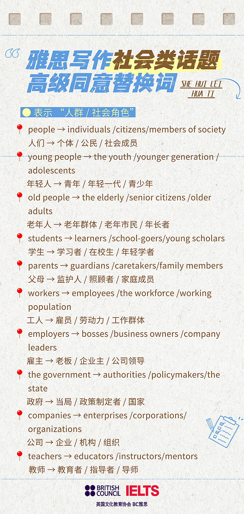 雅思写作社会类话题同义替换全屏海报