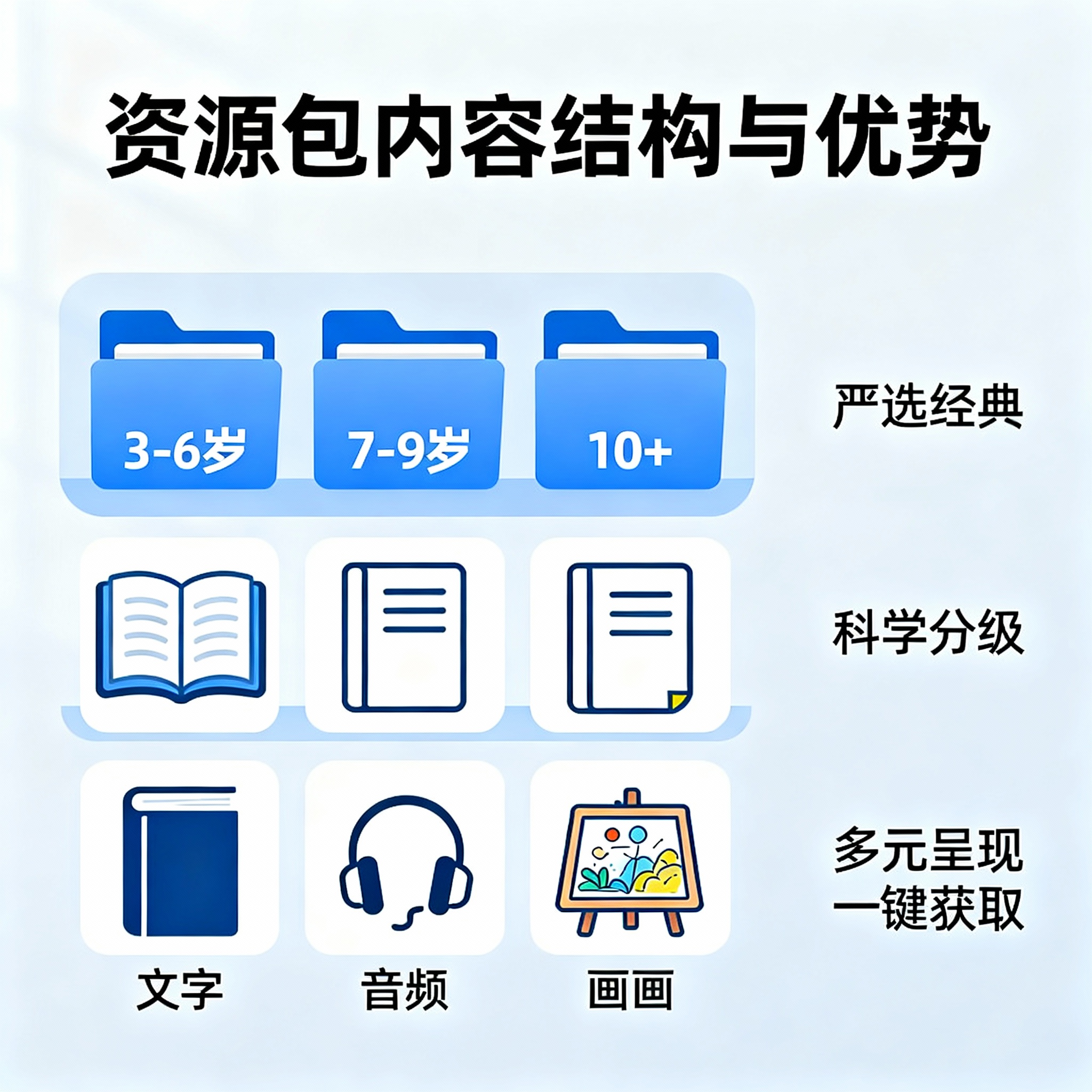 一张清晰展示资源包内容结构和优势的信息图或设计图。可以包含：… - 图片创意预览