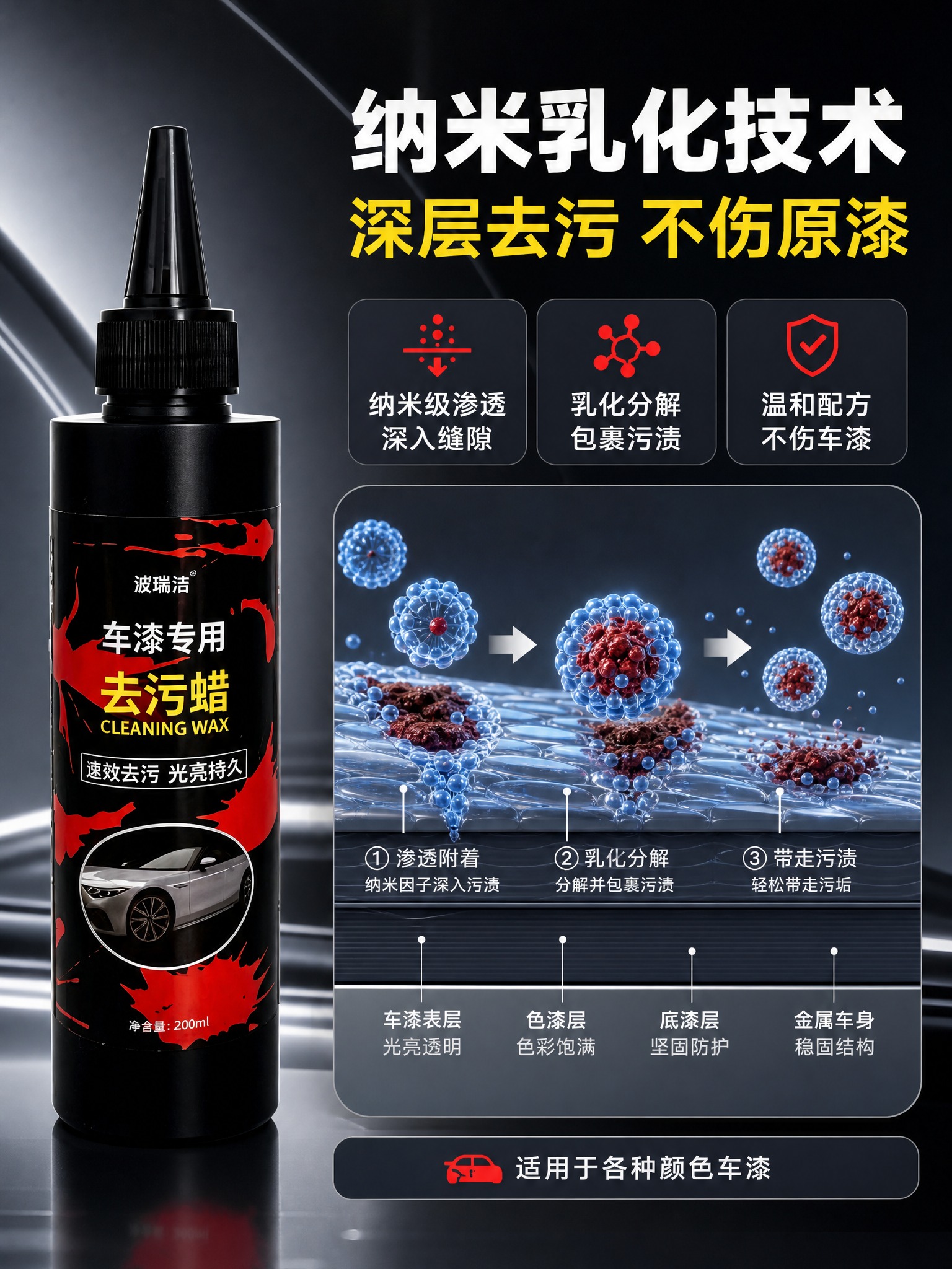[商品] 使用【图1】波瑞洁车漆专用去污蜡；保留黑色圆柱塑料瓶… - 图片创意预览