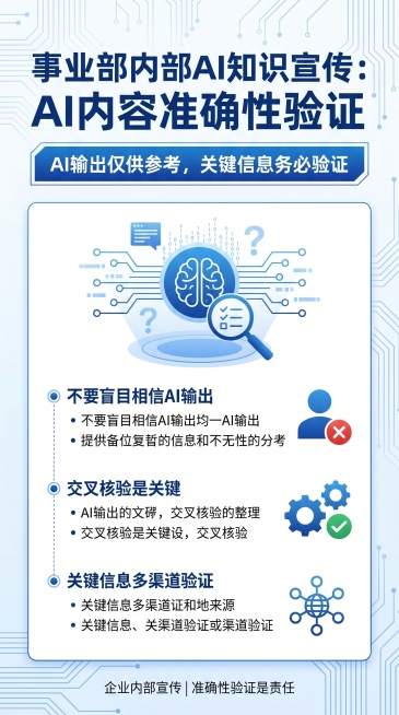 制作一张事业部内部AI知识宣传海报，主题为AI内容准确性验证，宣传提醒大家不要盲目相信AI输出，需要对AI内容交叉核验，重点突出“AI输出仅供参考，关键信息务必验证”，风格正式科技，蓝白配色适合企业内预览效果