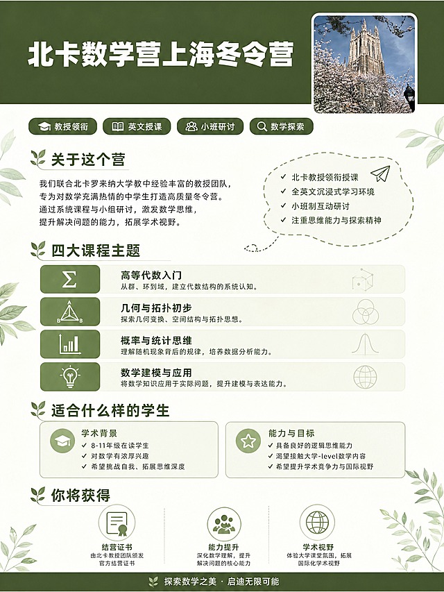 小红书干货长图，竖版3:4比例，清新绿色系，信息充实但呼吸感好，顶部不拥挤，整体排版松紧有度，版式精美，小红书笔记质感。整体布局：顶部标题区宽松大气，中部信息区疏密有致，底部收尾干净。保留绿色系和清晰的信息结构，但调整顶部留白和间距。顶部标题区：深橄榄绿色通栏，高度约占画面1/6，不挤。左侧白色粗体大字「北卡数学营上海冬令营」，字号适中不顶格，上下有留白。右侧嵌入【图3】杜克教堂小方形图，图片周围有留白，不贴边。标题栏下方一行四个深绿色圆角标签，标签之间有间距，标签上下有呼吸空间，不紧贴标题栏：「教授领衔」「英文授课」「小班研讨」「数学探索」。第二块「关于这个营」：深绿色标题，标题上方有留白，正文行间距舒适，不挤。右侧虚线气泡框位置合理，不压迫文字。第三块「四大课程主题」：深绿色标题，标题上方留白。四个横向长条卡片，卡片之间有间距，卡片内文字上下有 padding，不贴边。第四块「适合什么样的学生」：深绿色标题，标题上方留白。两个并排浅绿色卡片，卡片内有内边距，对勾行之间有行间距，不挤。第五块「你将获得」：深绿色标题，标题上方留白。三个圆形图标横向排列，图标之间有间距，不挤。底部：深绿色细条，上下有留白。整体原则：信息完整不缺，但每个区块之间有明确的间距和留白，顶部标题区尤其要宽松，不能所有内容都挤在一起。行间距、内边距、区块间距都要舒适，有呼吸感但不空。配色保持清新绿色系。禁止内容顶到画面边缘，禁止区块之间没有间距，禁止文字贴边。画质：高清细腻，排版舒适。画面比例3:4，4K。图生图：【图3】= 顶部标题区右侧小方形配图。