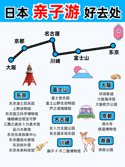 日本亲子游攻略小红书封面预览效果