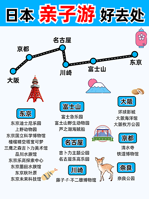 日本亲子游攻略小红书封面