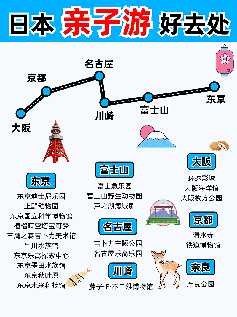 日本亲子游攻略小红书封面