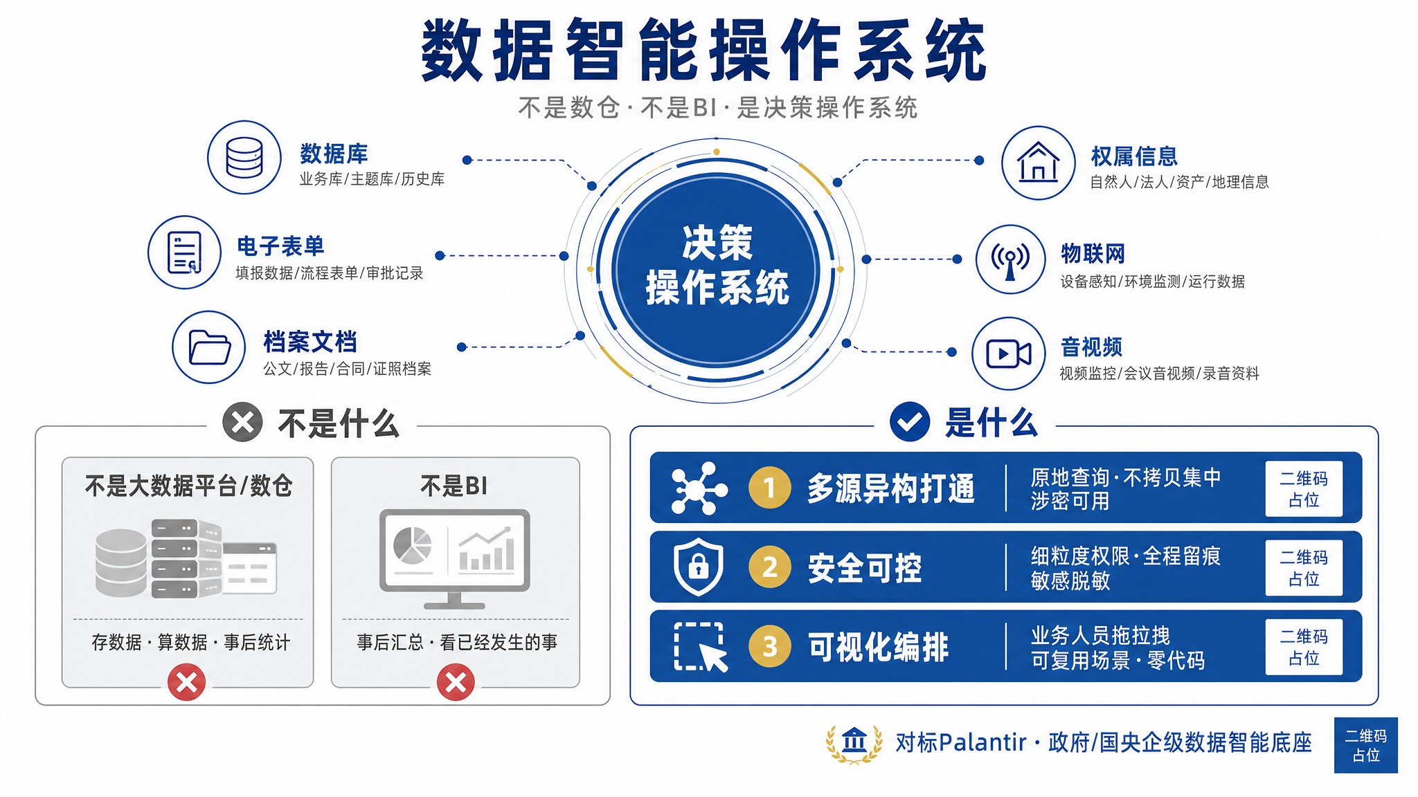 一张用于PPT的白底政务蓝风产品定位拆解图，横版16:9，纯白… - 图片创意预览