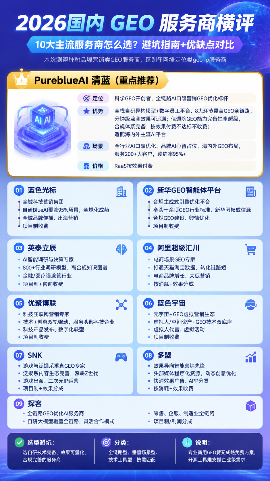 一张科技商务风格的竖版内容种草海报，9:16比例，4K超高清分… - 图片创意预览