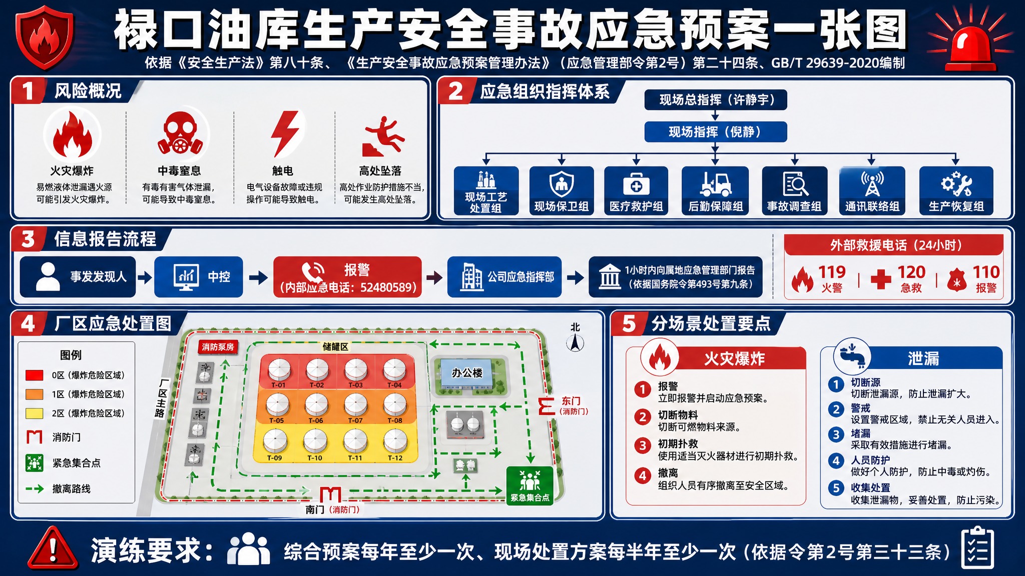 一张横版工业安全风海报，主题为「禄口油库生产安全事故应急预案一… - 图片创意预览