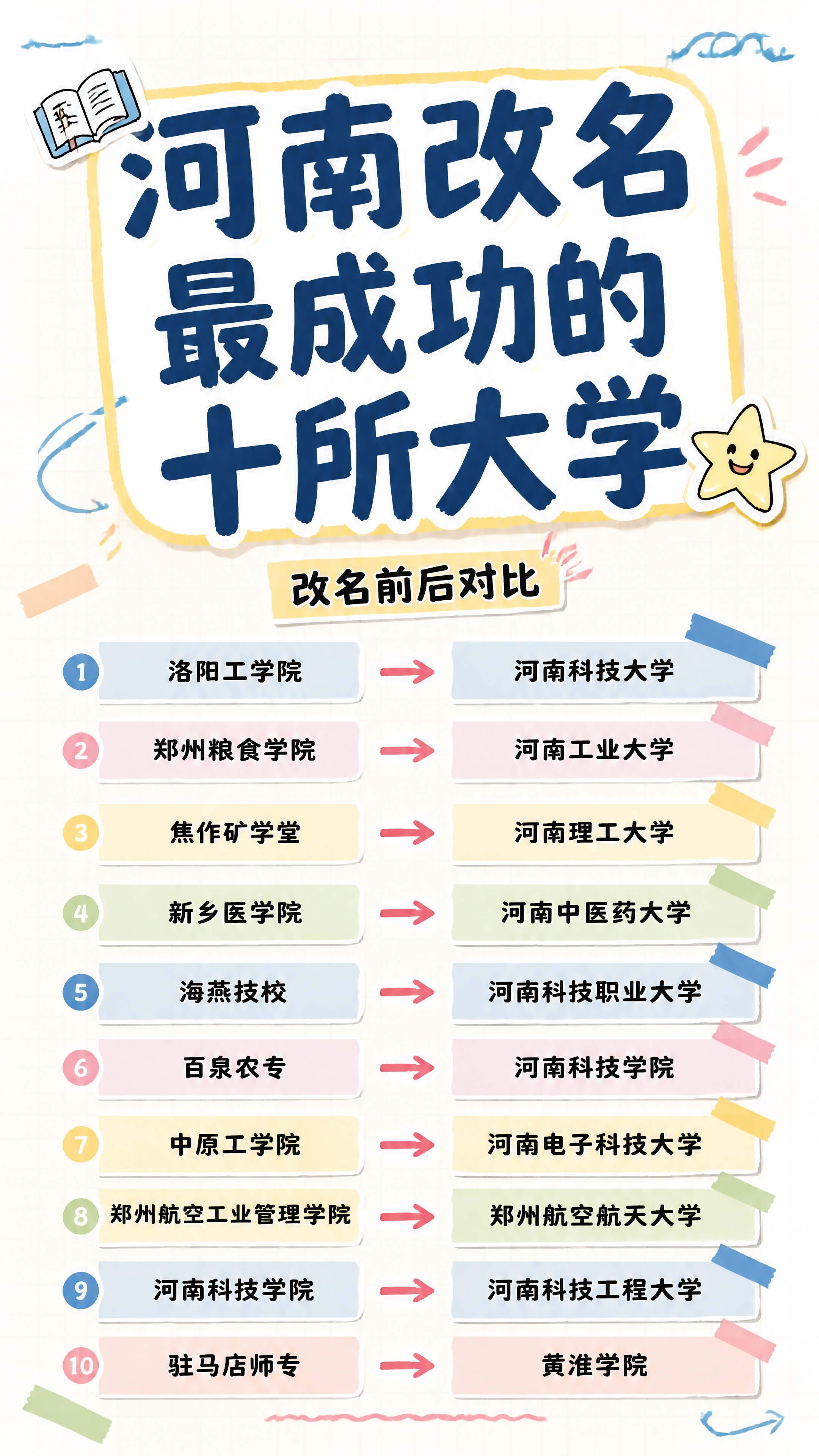 抖音自媒体风格教育类竖版封面，纯大字，手账拼贴知识风，版式精美… - 图片创意预览