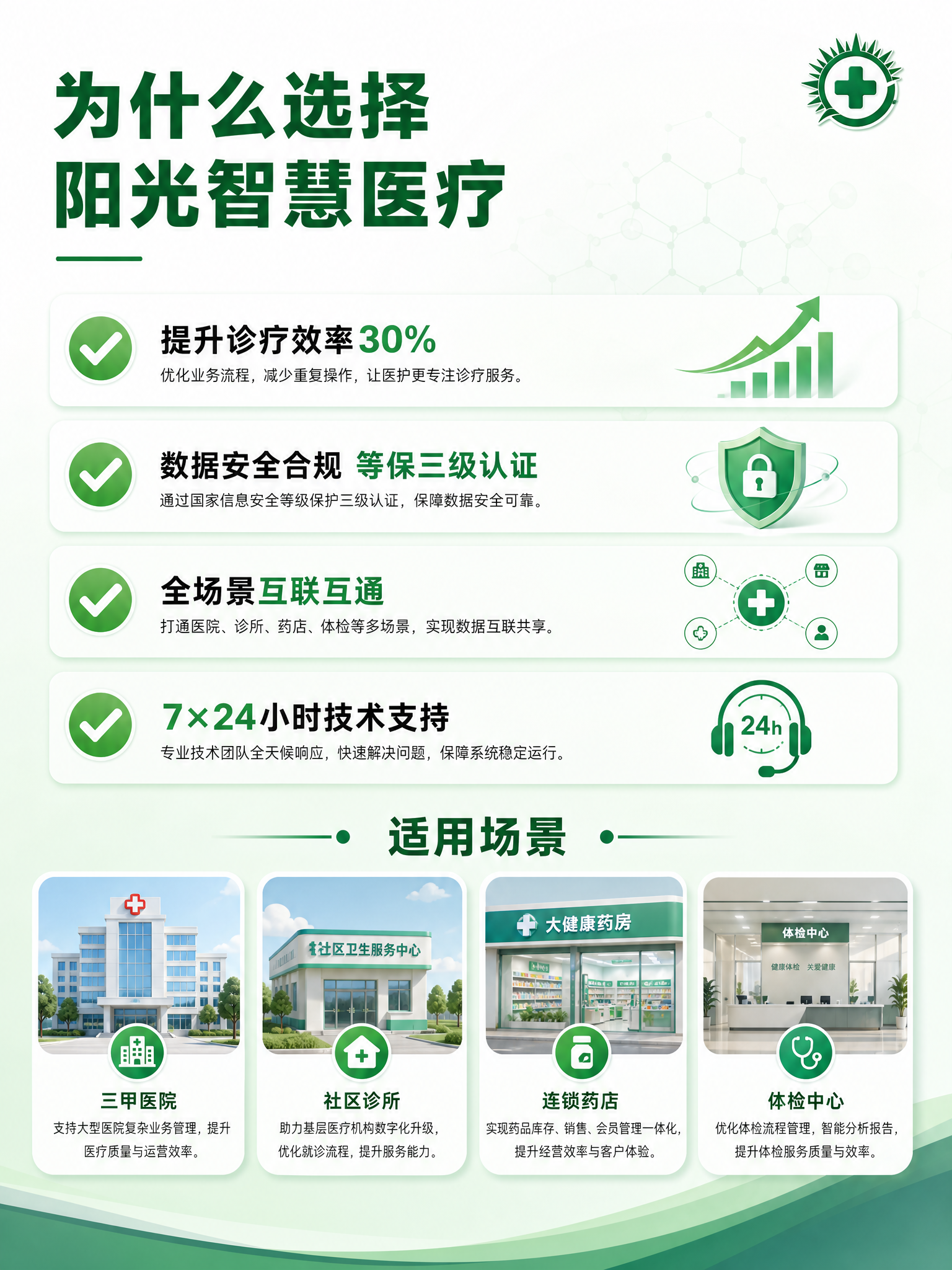 阳光智慧医疗系统宣传单内页2，竖版3:4比例，产品优势与应用场… - 图片创意预览
