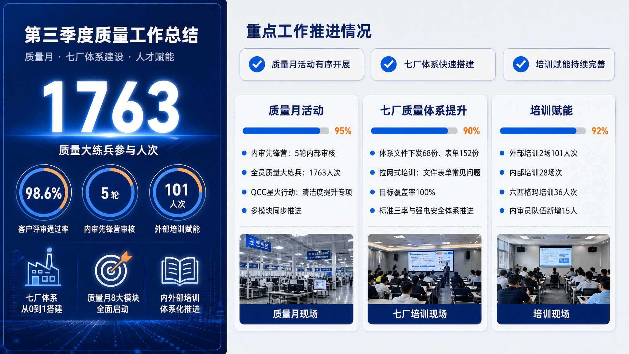 一张企业工作汇报PPT页面，深蓝商务科技风格，橙色点缀色，横版… - 图片创意预览