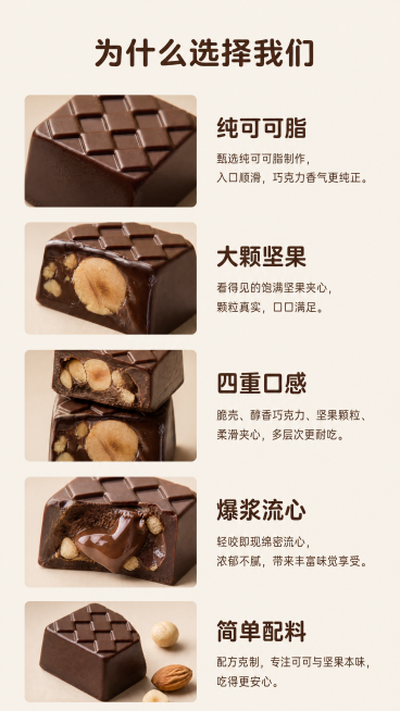 [第2屏] 核心卖点展示屏-格子原巧坚果夹心巧克力核心价值
[氛围/风格] 简约高级感，干净暖棕背景，商业质感，让卖点清晰直观
[元素布局] 顶部放置主标题，下方纵向排列五个核心卖点，每个卖点搭配对应预览效果