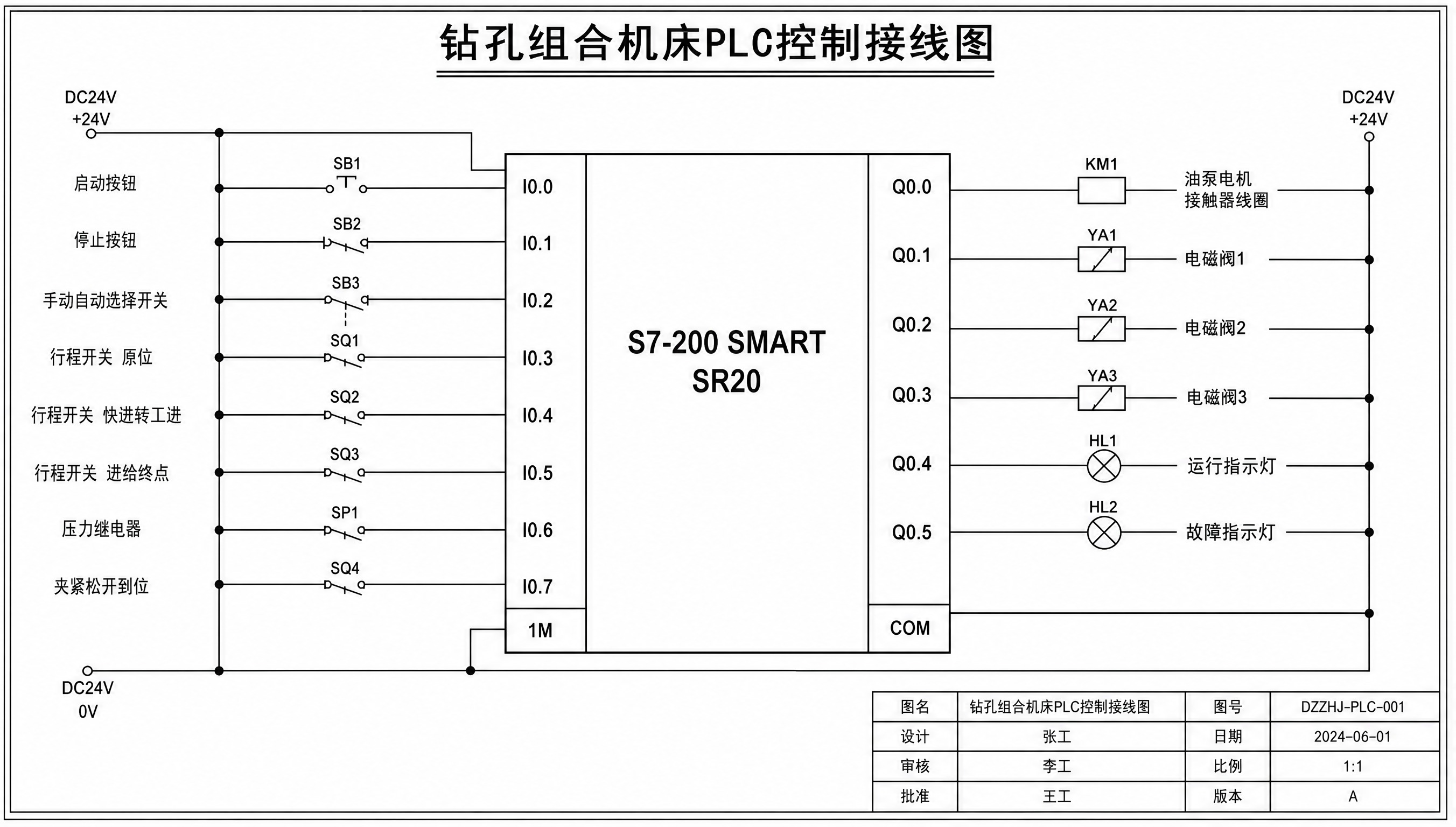 PLC控制接线图，工程图纸风格，白底黑线，清晰规范。左侧为输入… - 图片创意预览