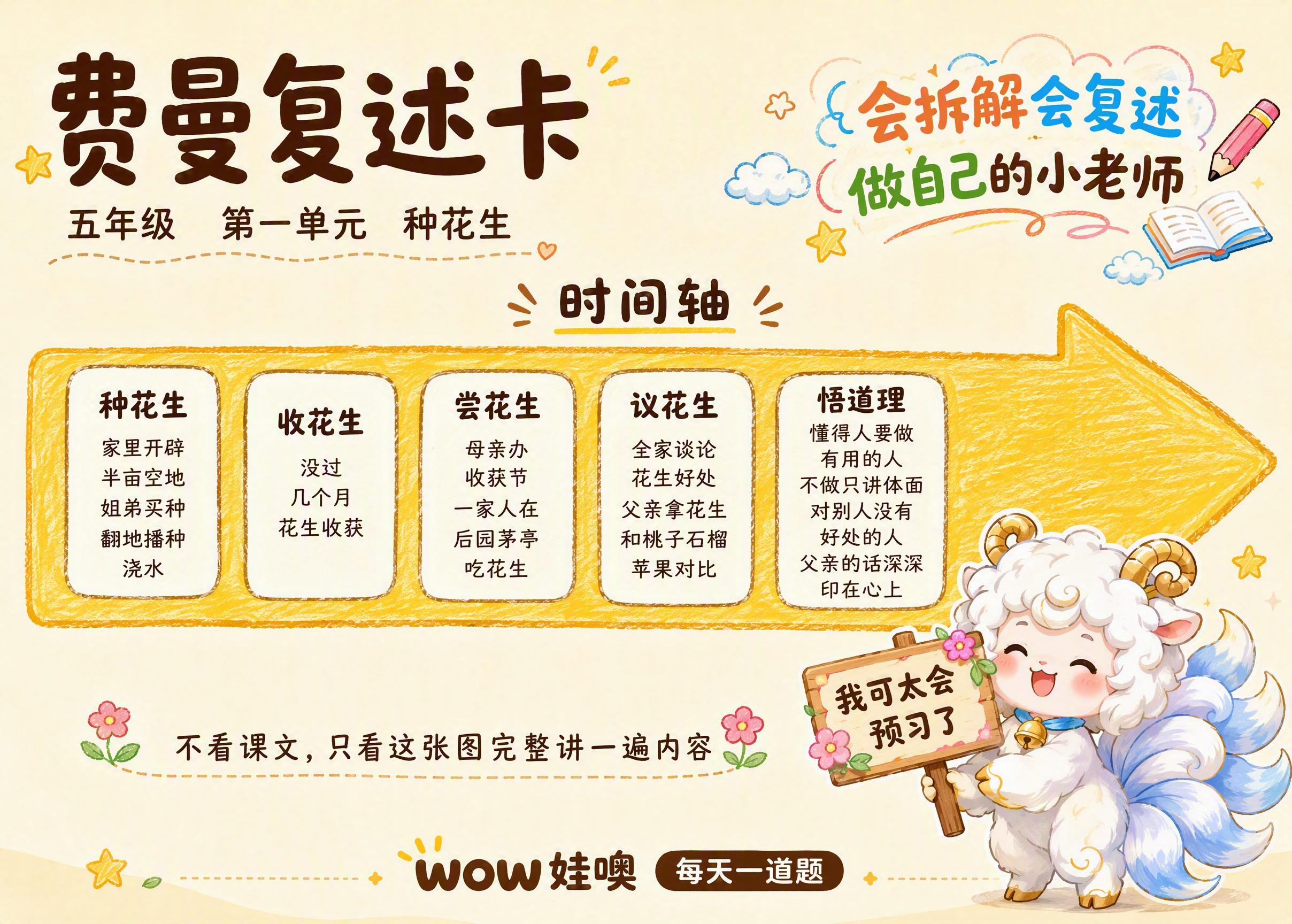 费曼复述卡，A4横版，卡通手绘风格，暖色调米白色背景。顶部左侧… - 图片创意预览