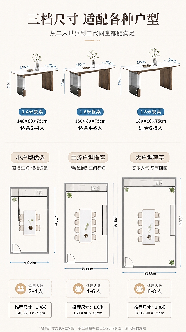 [第7张] 详情页空间尺度页-三档尺寸适配不同户型示意。本张使用【图1】左侧主图作为餐桌原型，按比例缩放展示三种尺寸。
[氛围/风格] 清晰直观的尺寸示意风，户型平面图质感，专业可信。
[元素布局] 画面上半部分为三个尺寸的餐桌等比例缩小并排展示，从左到右依次增大：1.4米、1.6米、1.8米，每张餐桌下方标注尺寸；下半部分为户型适配示意，用简笔画风格展示三种餐厅空间：小户型餐厅（配1.4米）、中等户型（配1.6米）、大户型（配1.8米），每个空间标注适用人数；餐桌保持白云纱微晶石+胡桃木脚架外观；背景为浅米色底，有淡淡的网格线。
[光影质感] 均匀平光，清晰展示尺寸比例关系，无复杂阴影，强调信息可读性。
[配色色系] 全局底色#F7F3ED浅米色；主色白+胡桃木棕；辅助色浅灰网格、深灰文字；点缀色蓝色尺寸标注线。
[视角构图] 俯视尺寸对比+平面户型示意，阅读动线上面对比→下面户型适配。
[文字版式] 顶部主标题「三档尺寸 适配各种户型」，副标题「从二人世界到三代同堂都能满足」；三款餐桌各标注尺寸和适用人数：「140×80×75cm 适合2-4人」「160×80×75cm 适合4-6人」「180×90×75cm 适合6-8人」；底部三个户型简笔画各配标签：「小户型优选」「主流户型推荐」「大户型尊享」；文字全部清晰可读。
[比例分辨率] 9:16竖版比例，4K分辨率，文字清晰可辨，高清画质。
[负向提示词] 尺寸比例失调，餐桌变形，水印，文字错乱，文字过小，户型图模糊。
