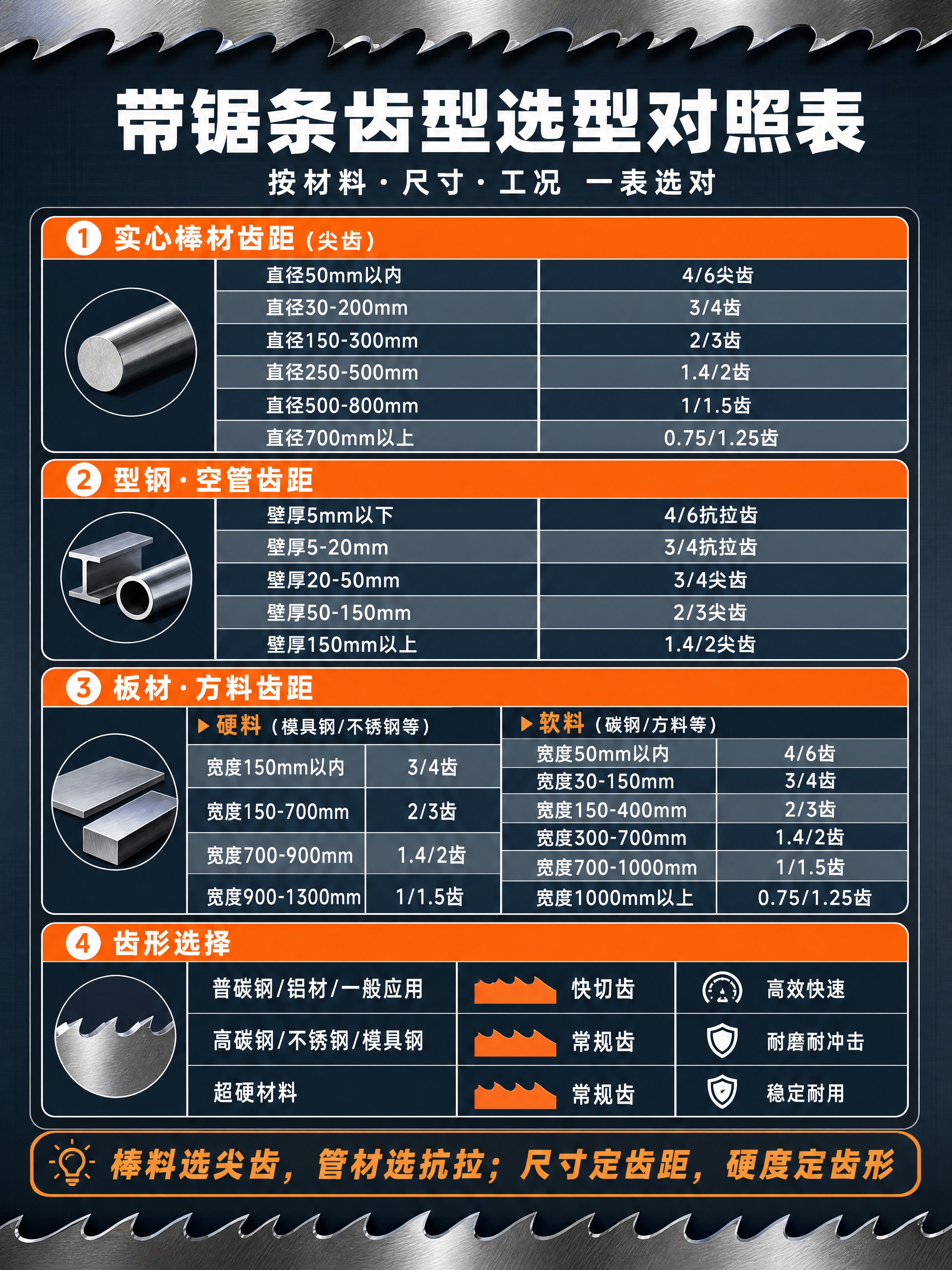 [商品] 无实物产品图，以带锯条金属齿部特写做上下装饰元素，表… - 图片创意预览