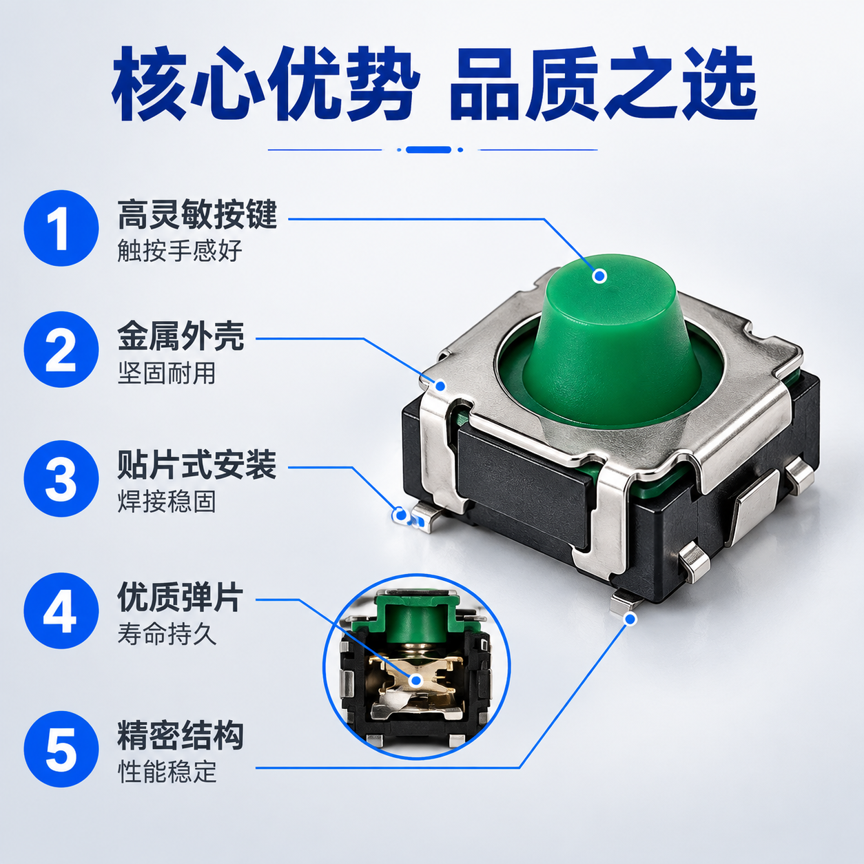 [主图-2] 产品亮点卖点图，展示轻触开关五大核心优势，用编号… - 图片创意预览